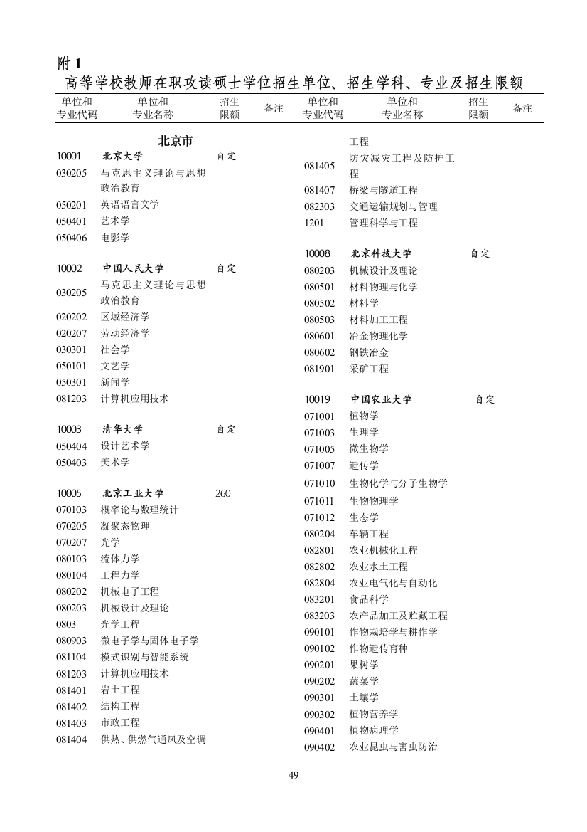 10001北京大学(1)