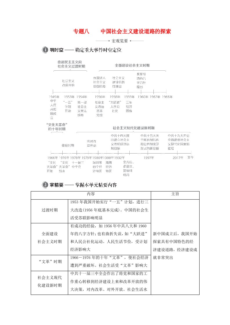 2021高考历史一轮复习方案专题八中国社会主义建设道路的探索第19讲社会主义建设在探索中曲折发展教学案