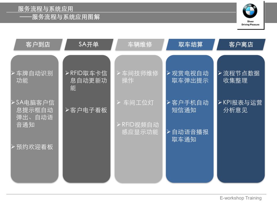 精选悦目车间可视系统课件