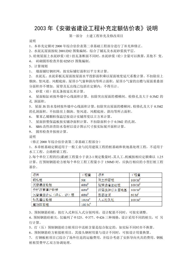 2003年《安徽省建设工程补充定额估价表》说明