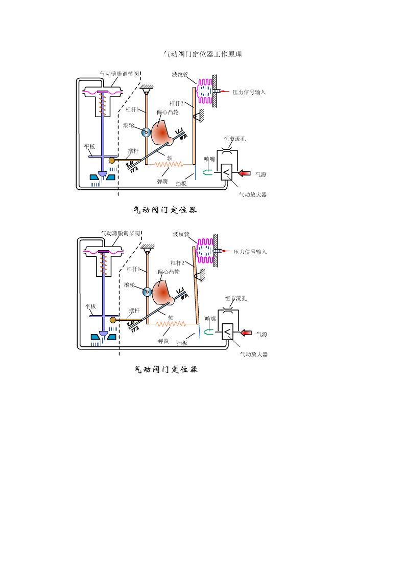 气动阀门定位器工作原理