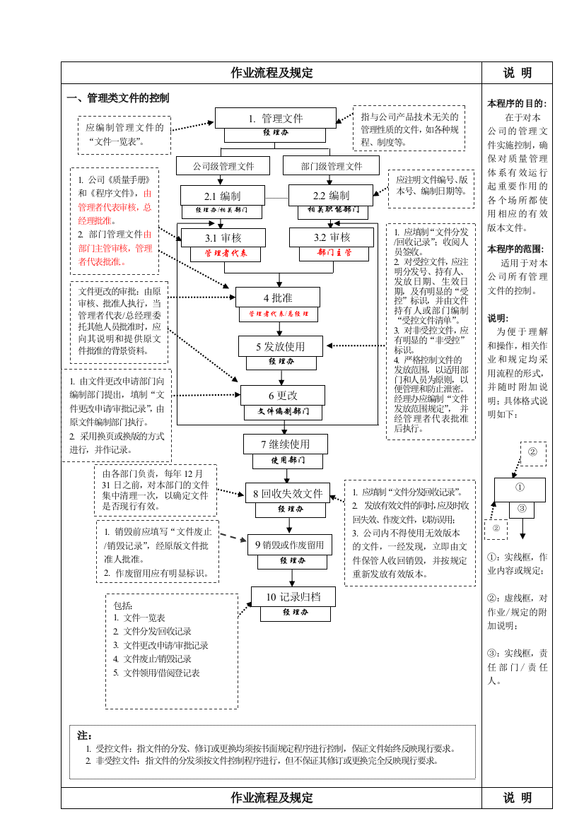 企业TS16949程序文件A1-4.201-文件控制程序