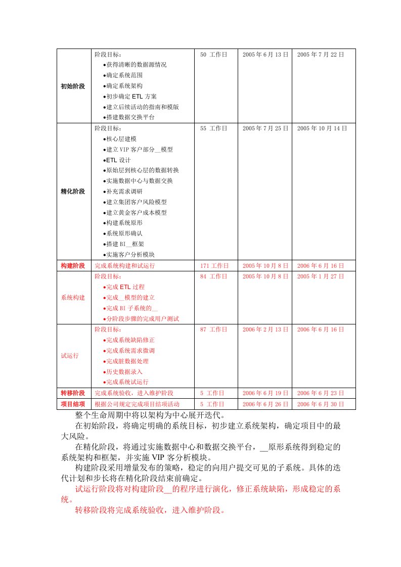 百丽鞋业商务智能项目