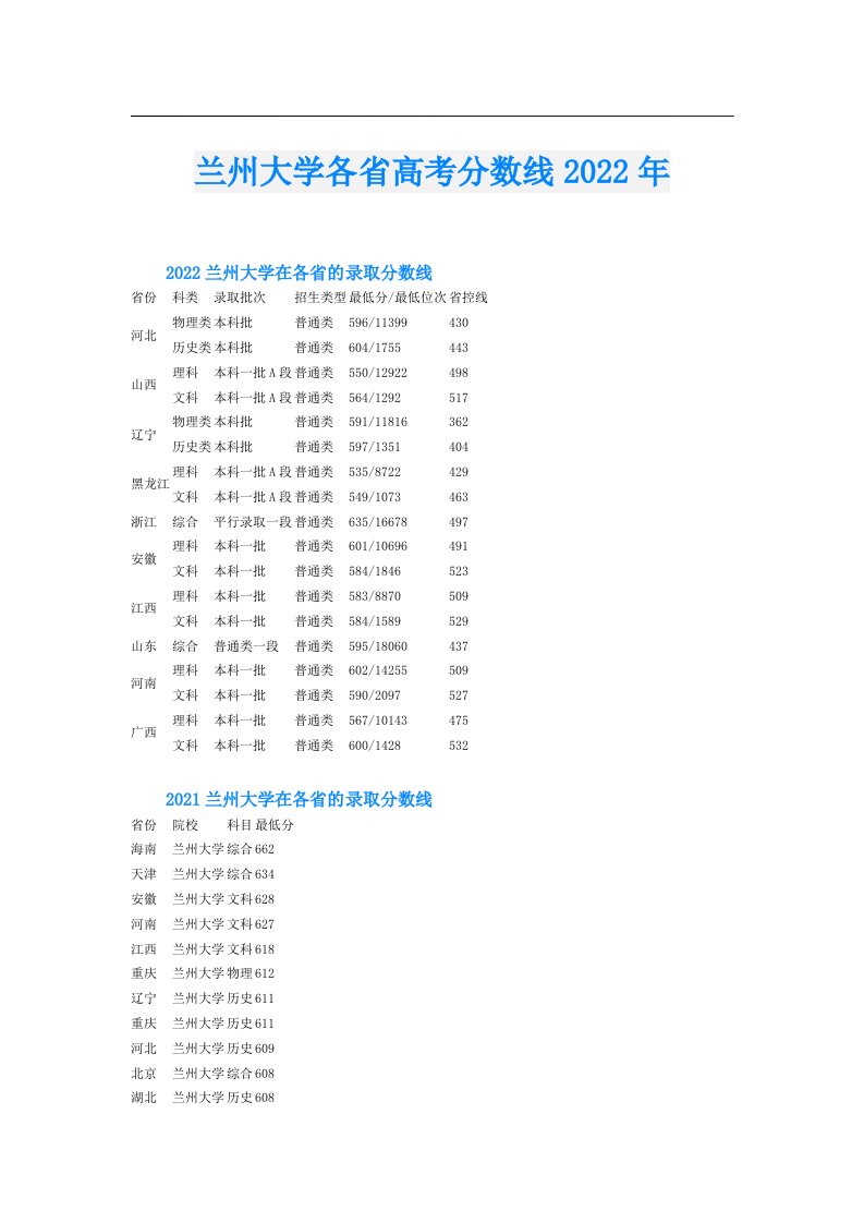 兰州大学各省高考分数线