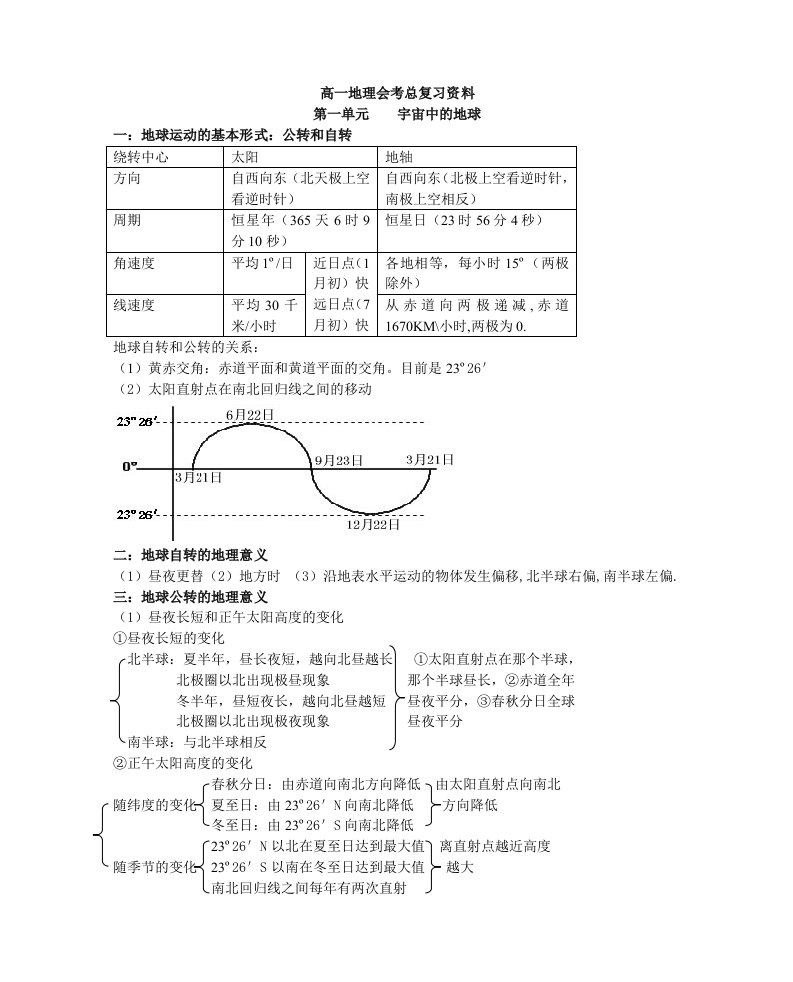 地理会考总复习资料