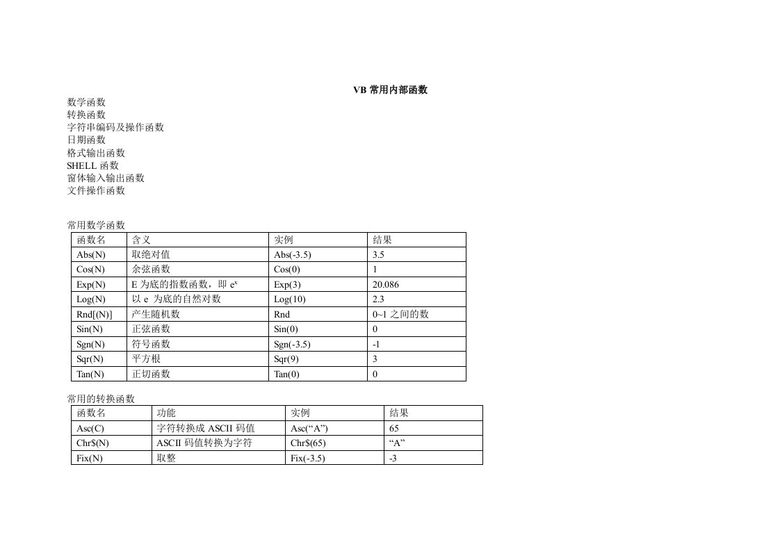 VB常用内部函数