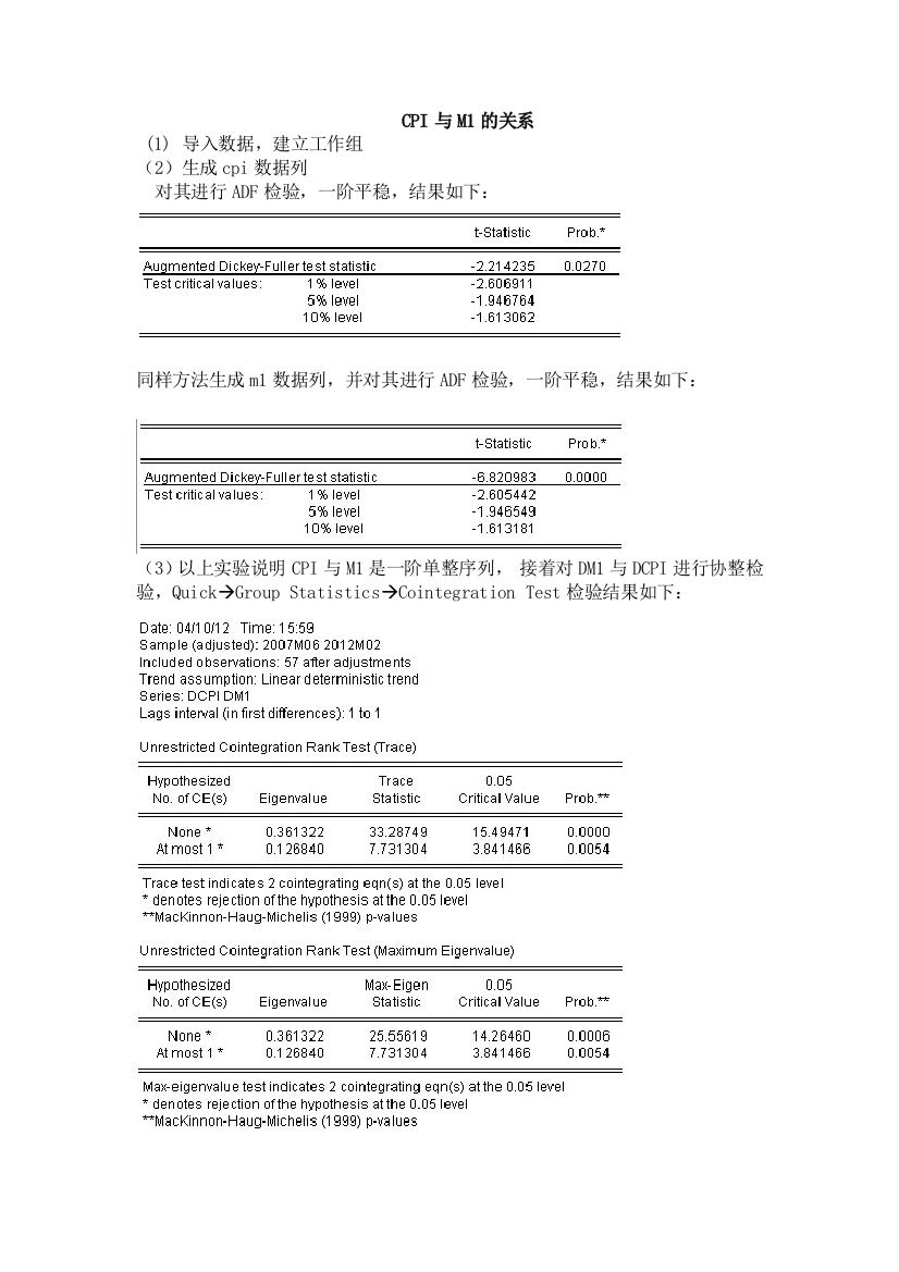 计量EVIEWS实验报告