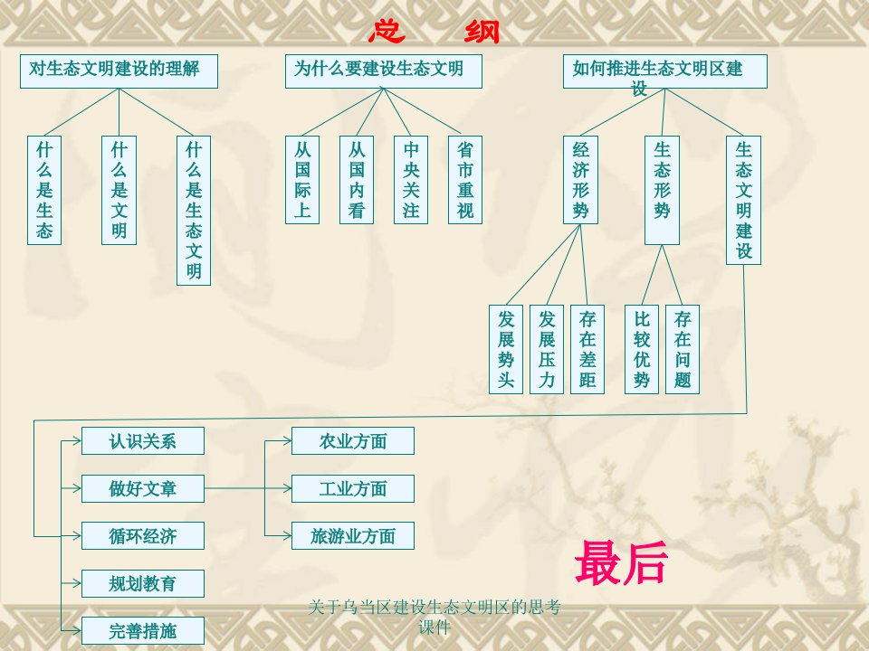 关于乌当区建设生态文明区的思考课件