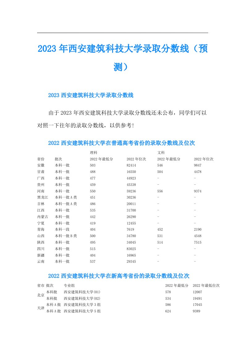 西安建筑科技大学录取分数线（预测）