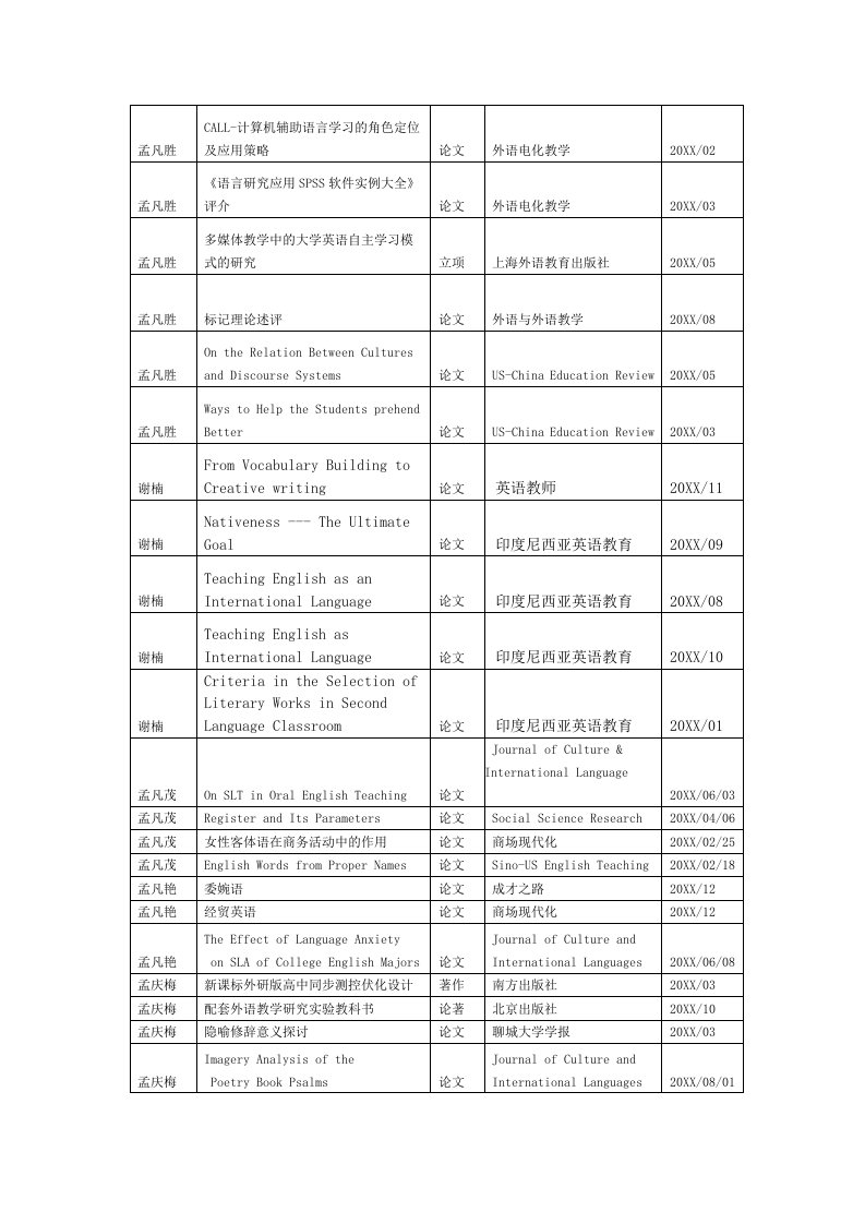 战略管理-CALL计算机辅助语言学习的角色定位及应用策略