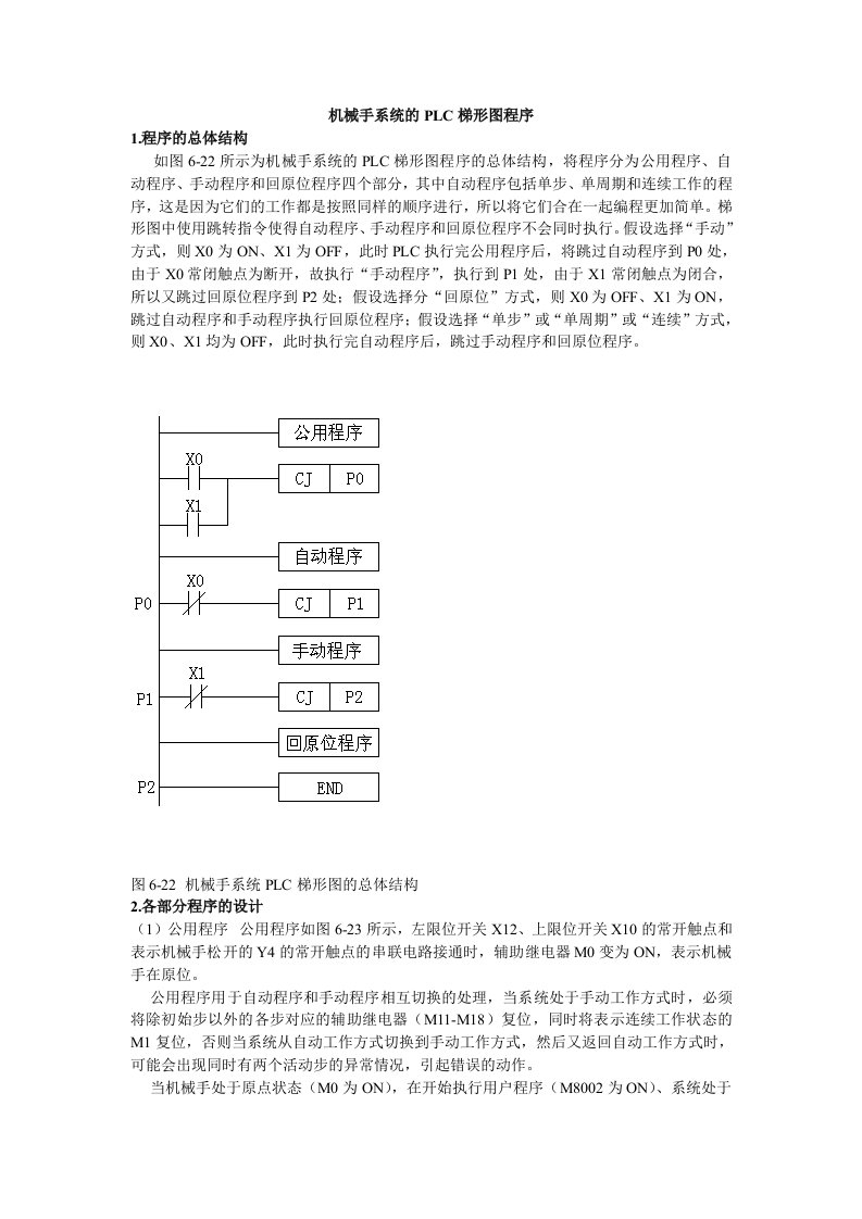 机械手PLC梯形图程序