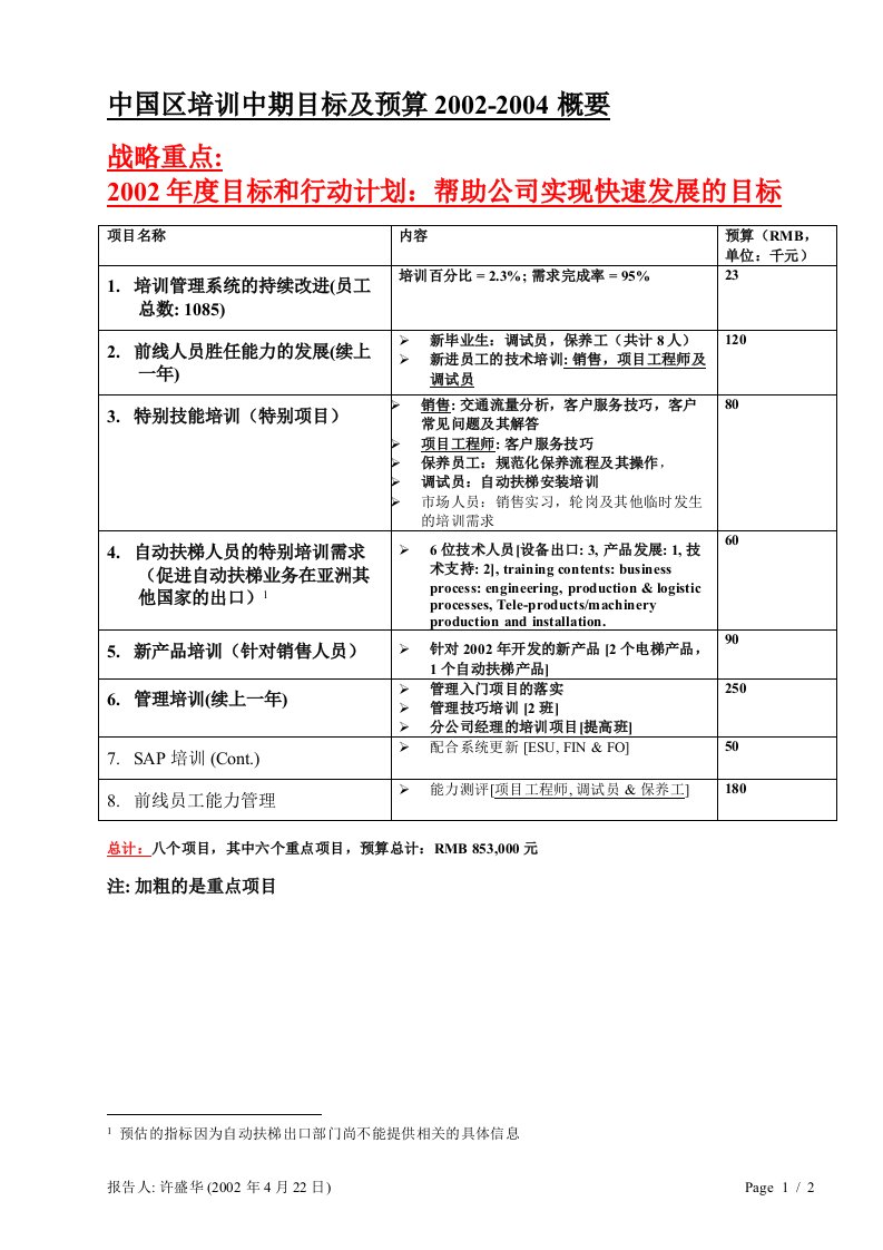 《培训管理MRP模》word版