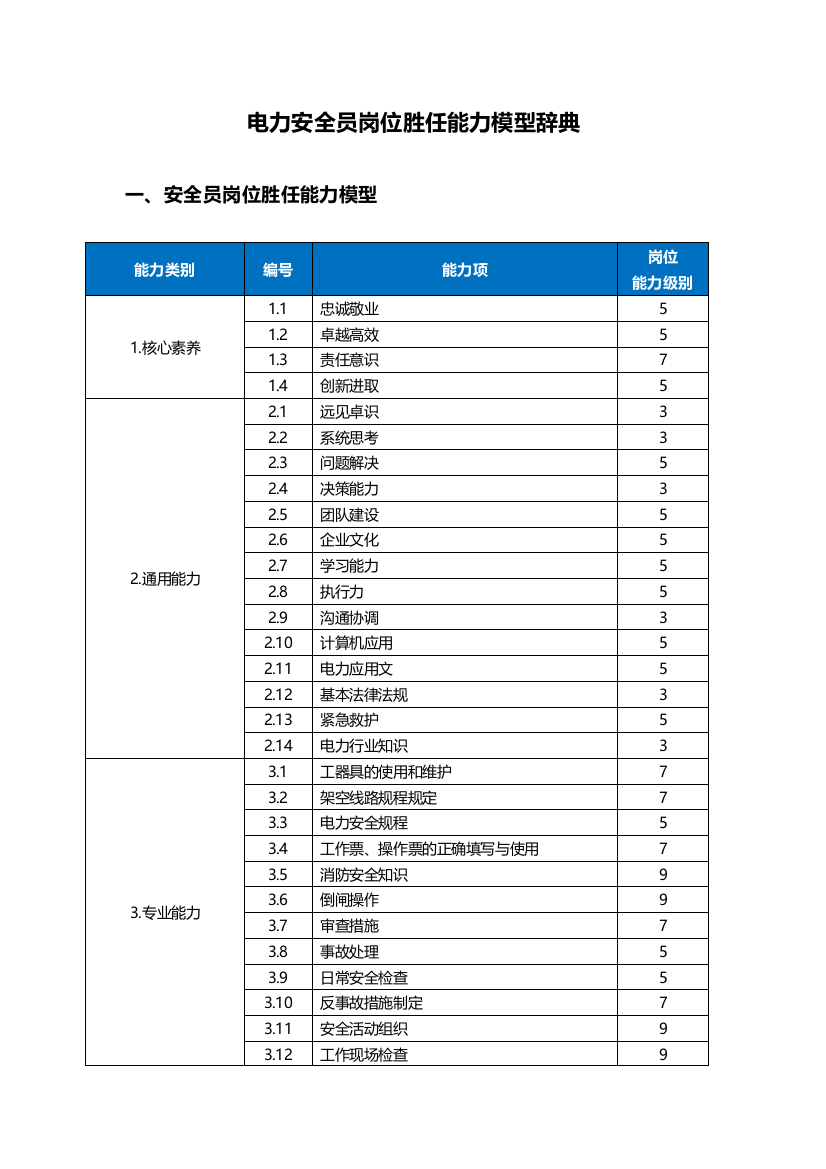 安全员岗位胜任能力模型辞典