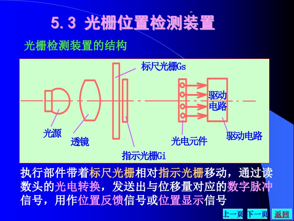 数控技术（检测2）第五章