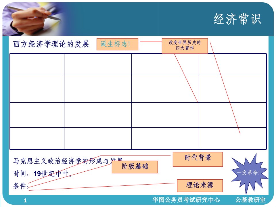 公务员考试经济常识