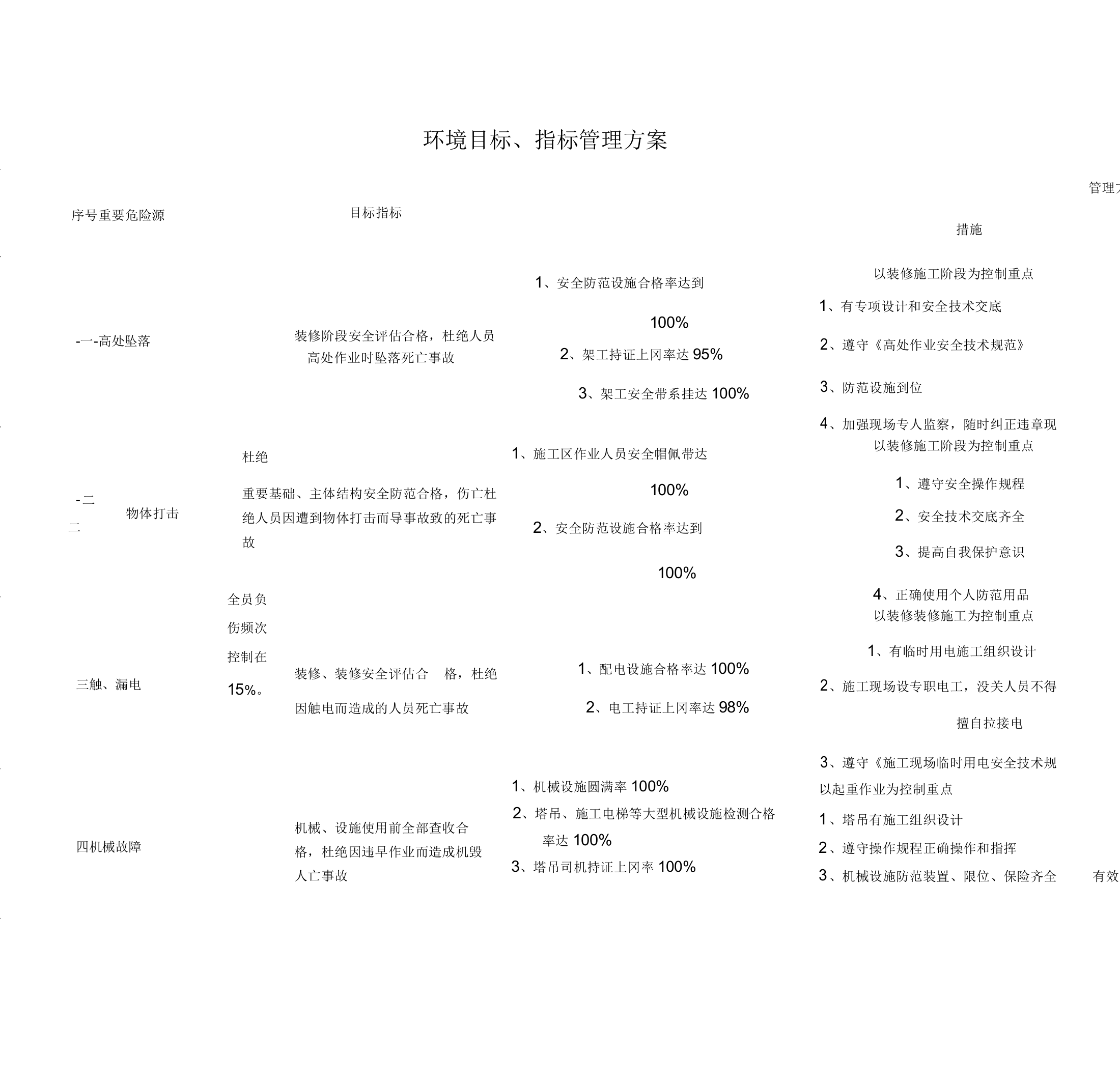 职业健康安全目标指标管理方案原稿