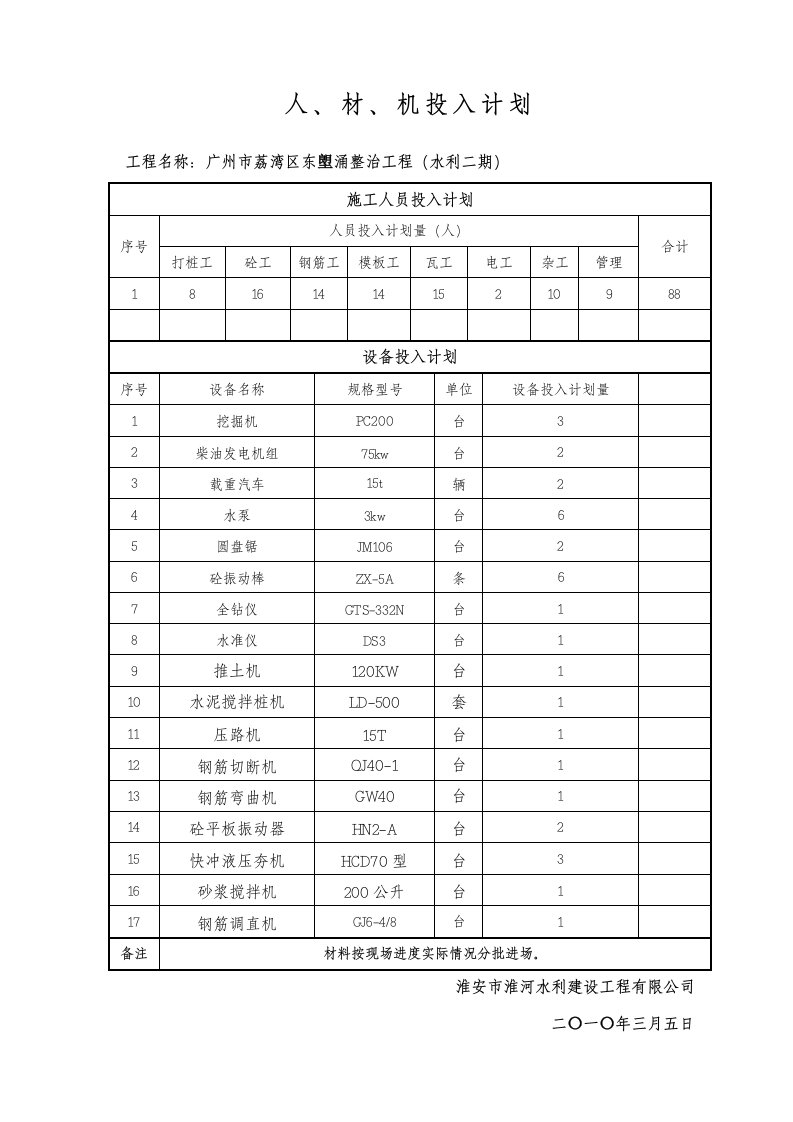 工程资料-人材机投入计划