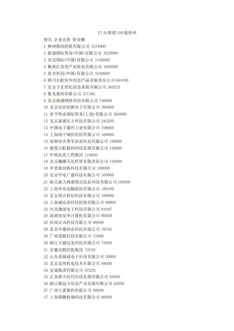 IT分销商100强榜单