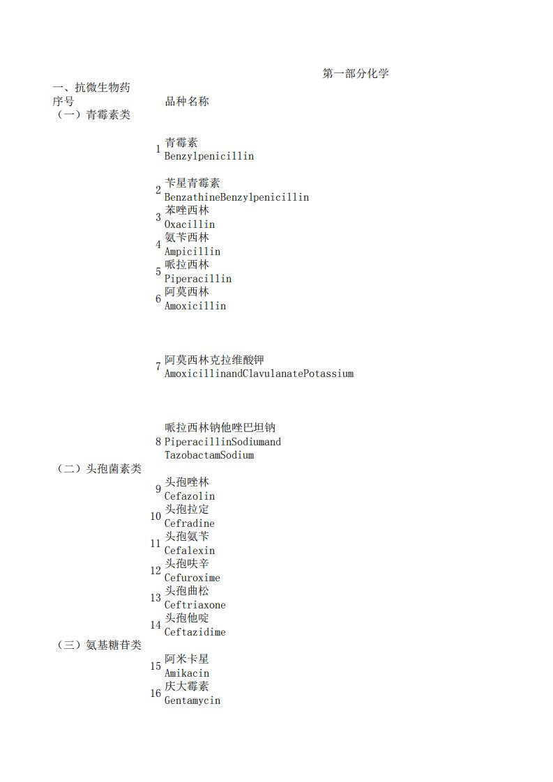 685种国家基本药物目录2019年整理