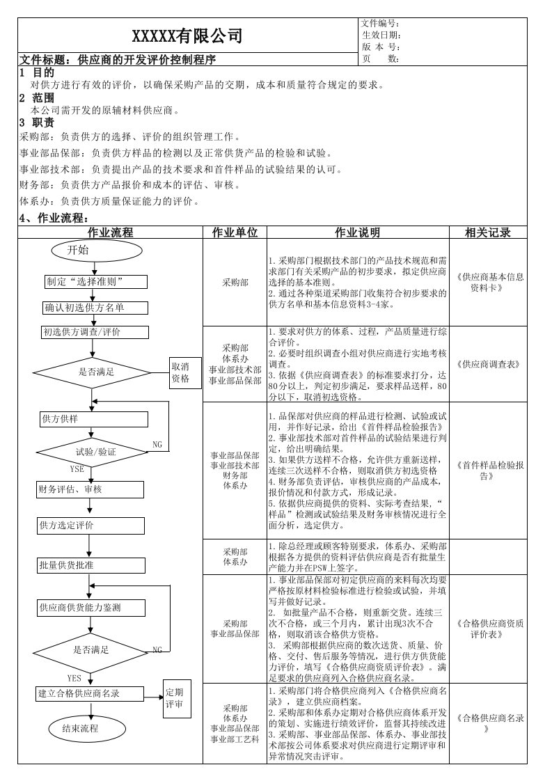 供应商开发控制流程