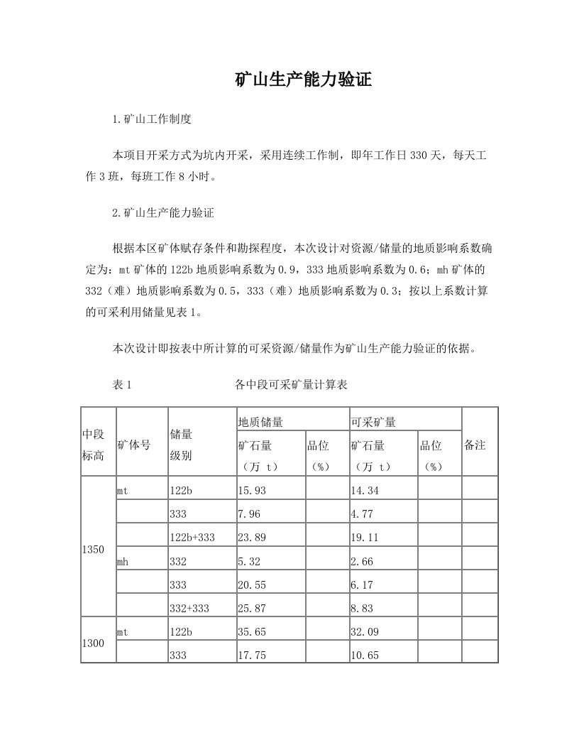 矿山生产能力验证