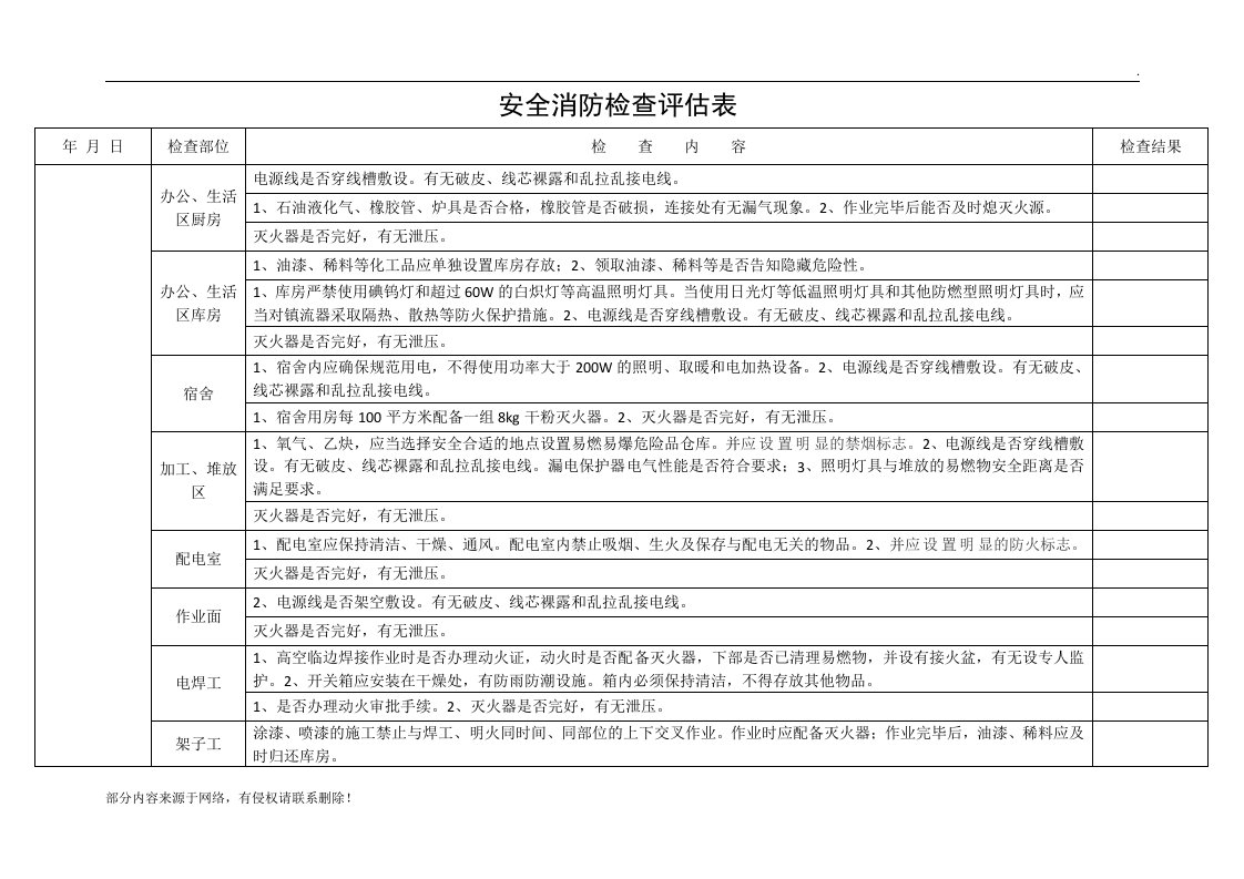 消防安全评估表