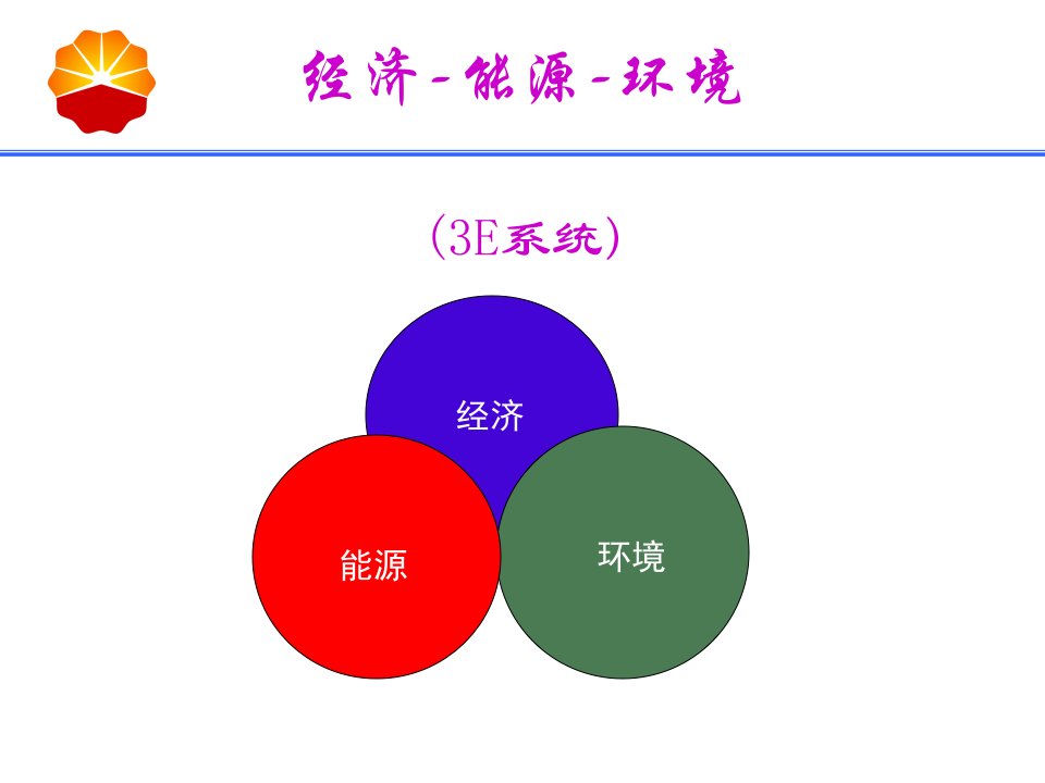 炼化产品公路运输配送汇报