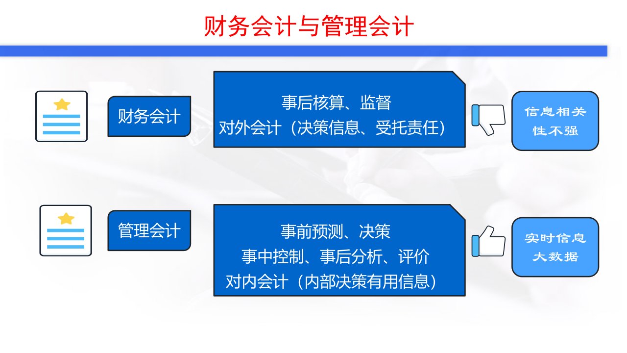 第1章管理会计概述课件管理会计基础高等教育精品课件无师自通从零开始