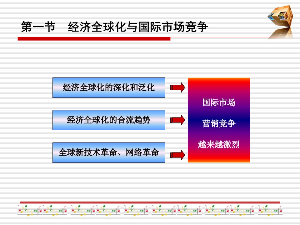 5国际市场竞争战略