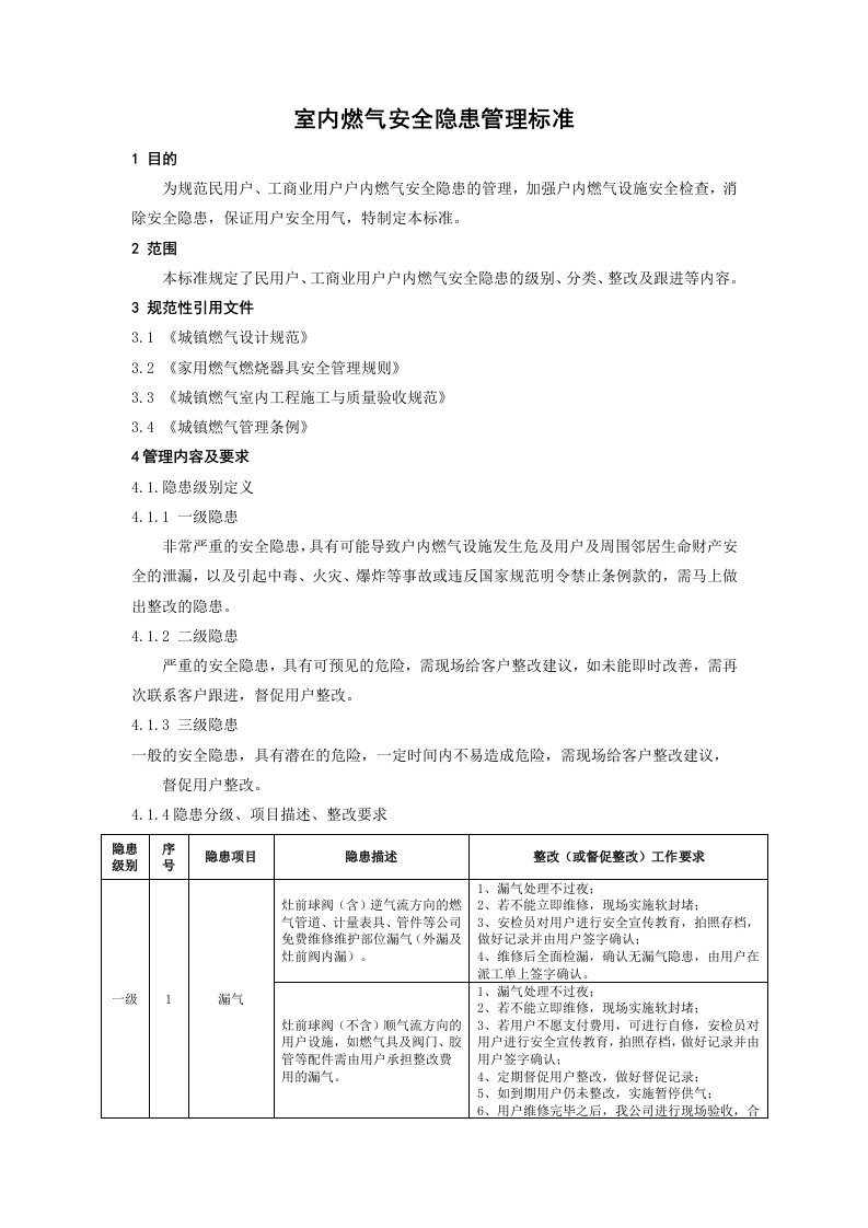 室内燃气安全隐患管理标准