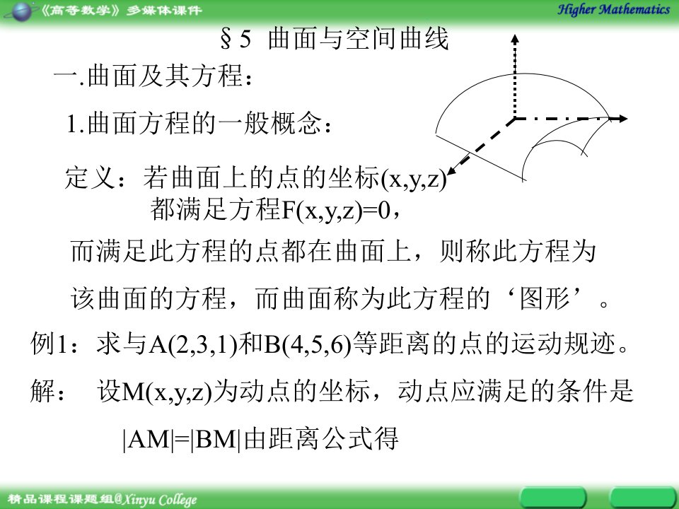 《曲面及空间曲线》PPT课件