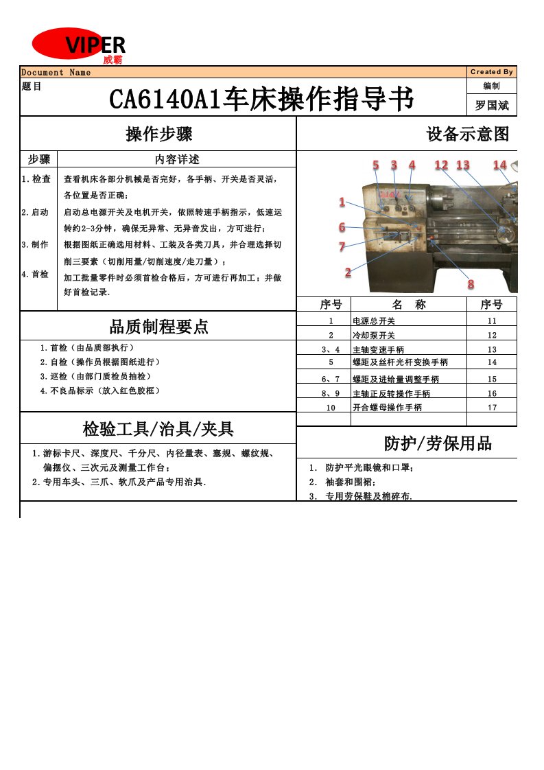 设备操作指导卡