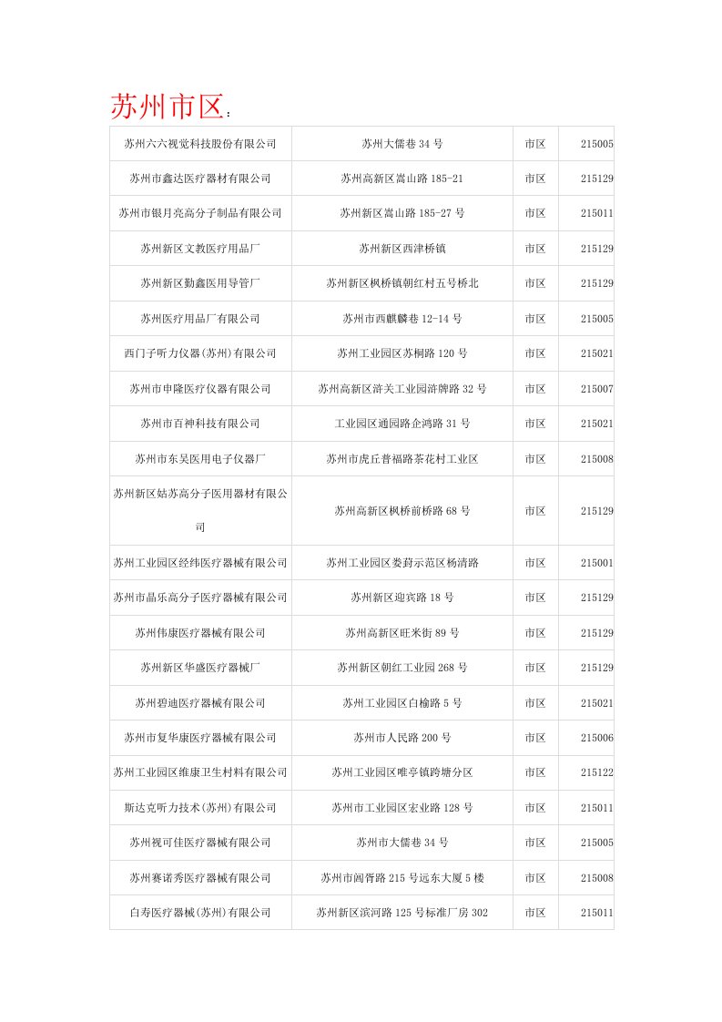 苏州全部医疗器械公司