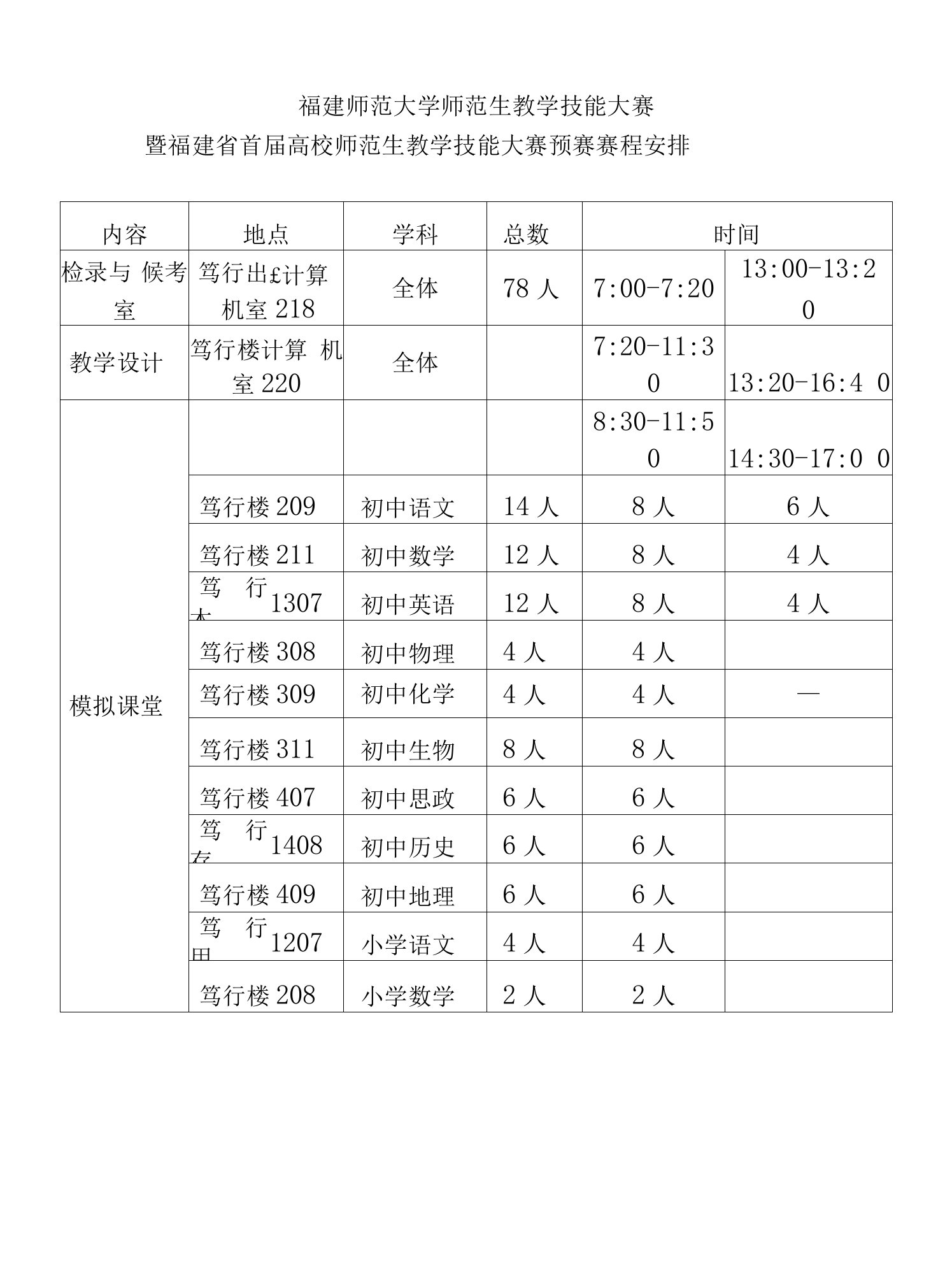 福建师范大学师范生教学技能大赛