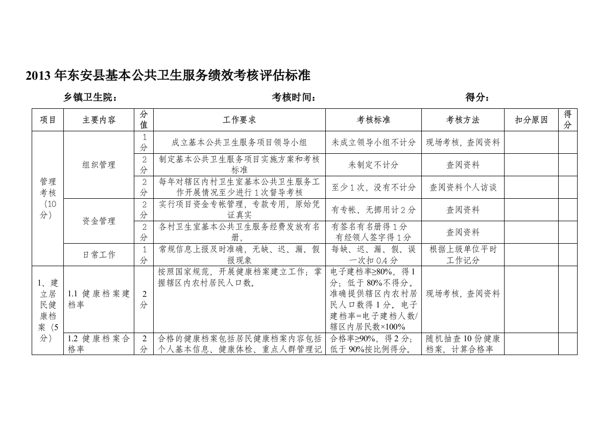 2013年东安县基本公共卫生服务考核评估标准