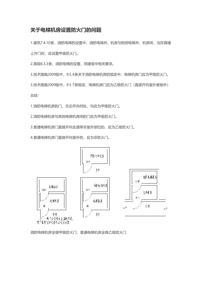 关于电梯机房设置防火门的问题