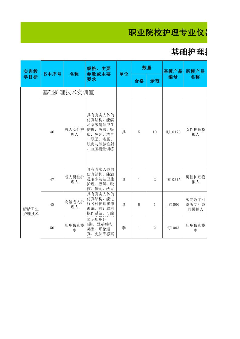 职业院校护理专业仪器设备装备规范--标准