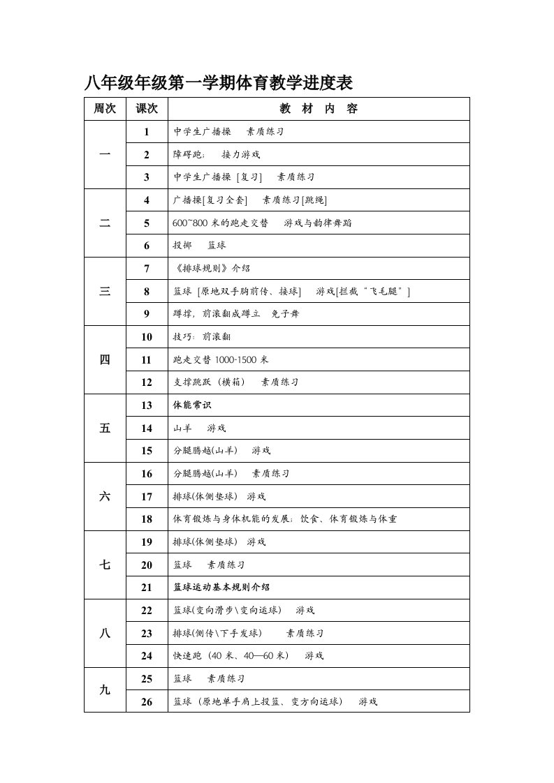 八年级《体育与健康》全年教学进度表