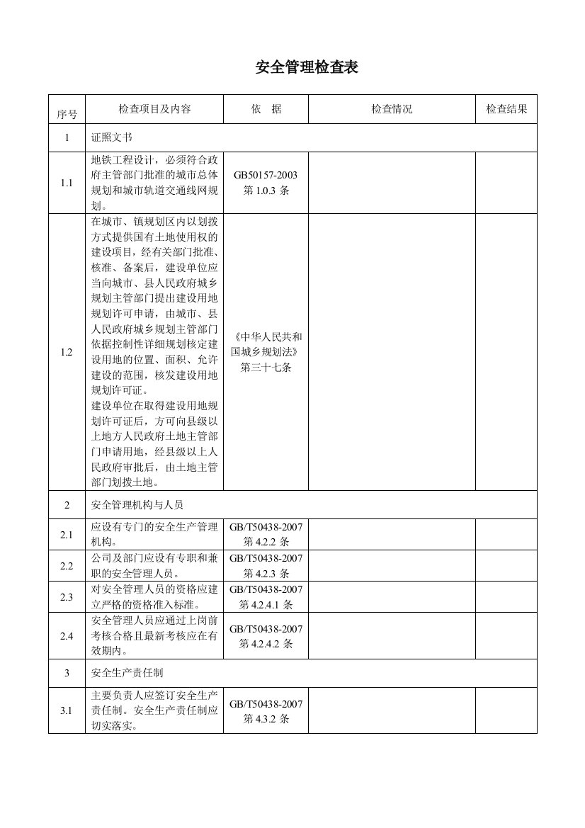 安全管理评价检查表