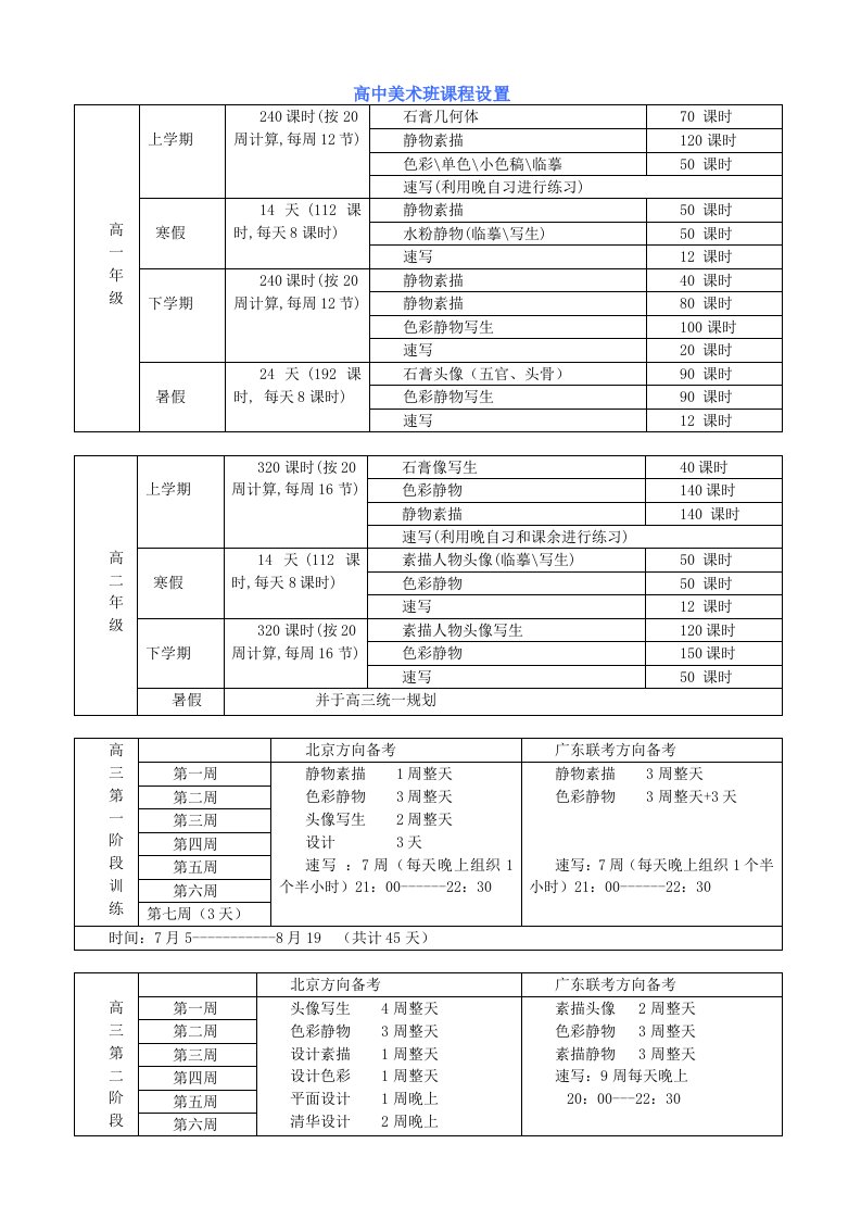 高中美术班课程设置