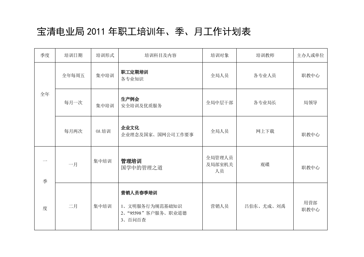 2010年季度培训工作计划表