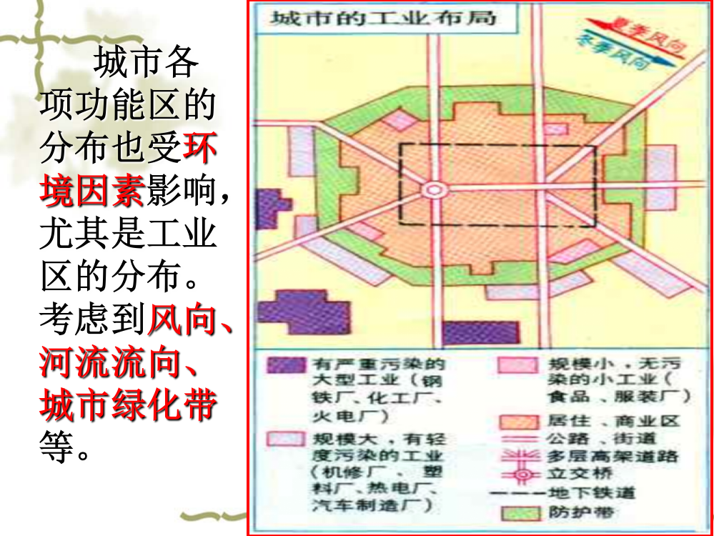 不同等级城市的服务功能(课件)优秀课件