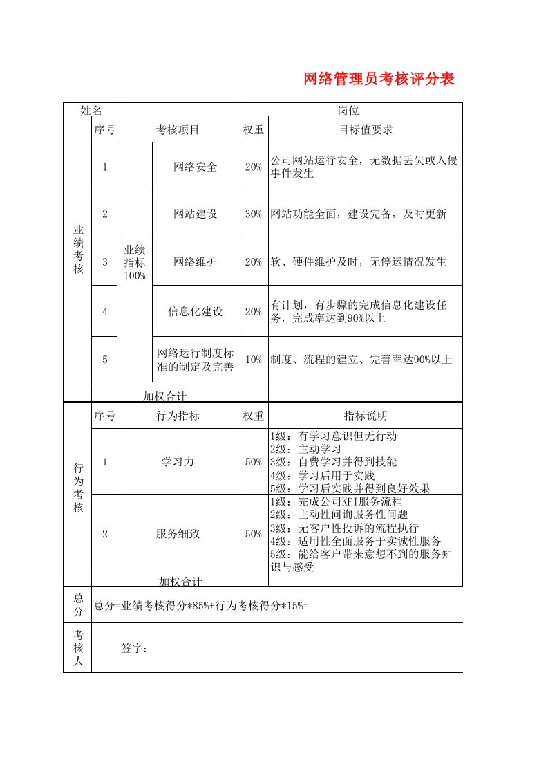 网络管理员绩效考核(3)