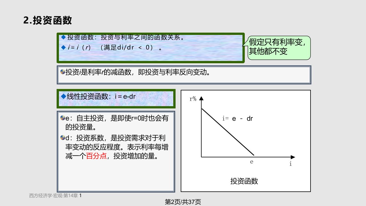 西方经济学14学习