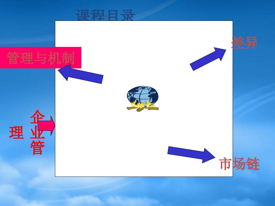 海尔人力资源战略与企业生命力