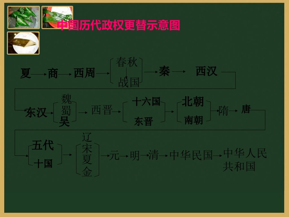 中国历代政权更替示意图