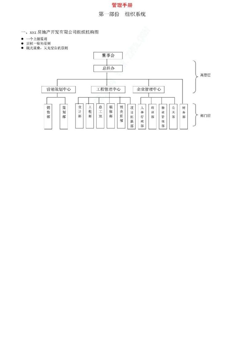 xx房地产开发公司管理手册管理制度