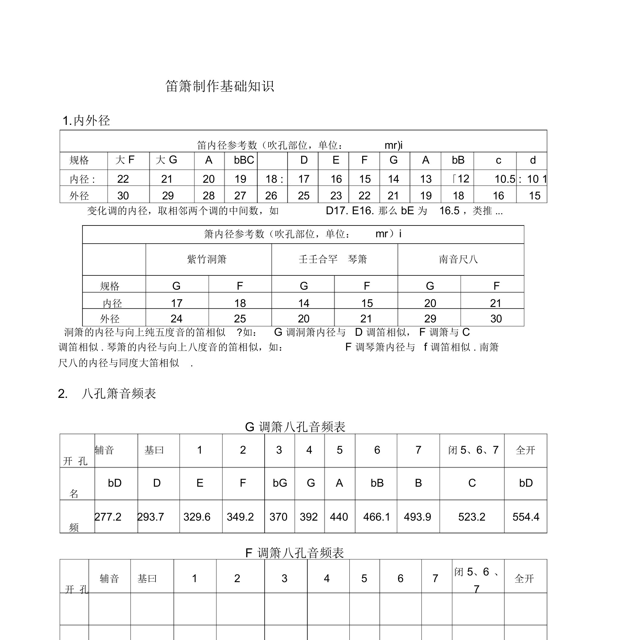 笛箫制作教程