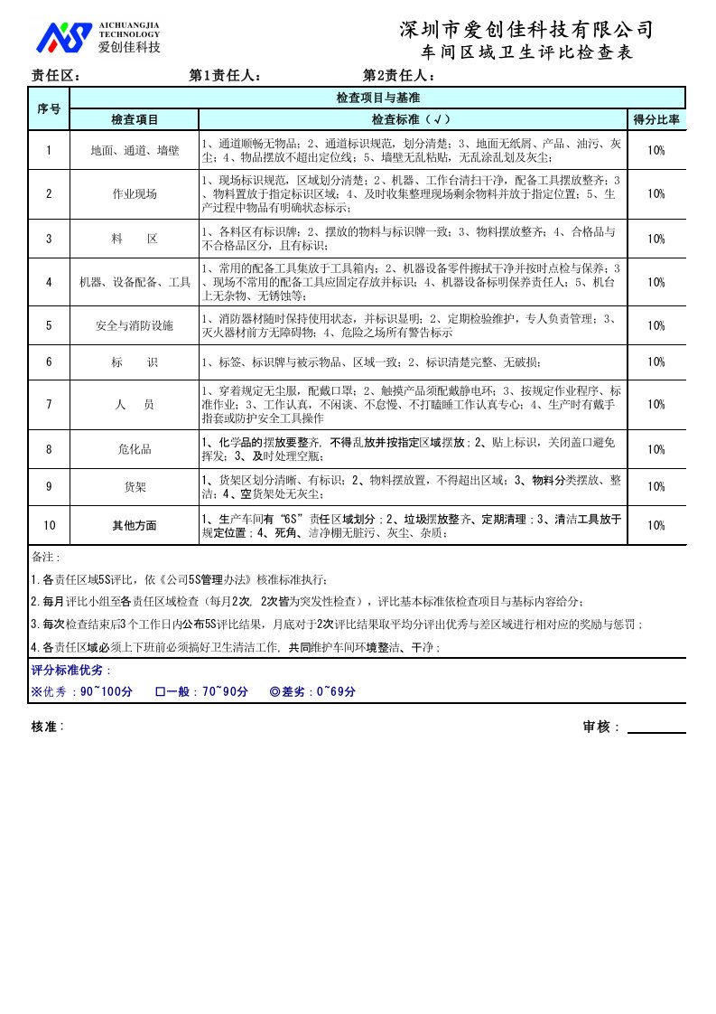 5S评比检查表