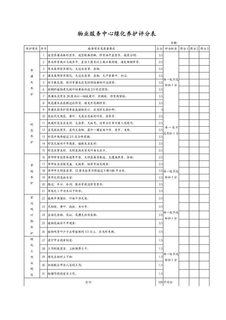 物业管理公司绿化养护月评估评分表